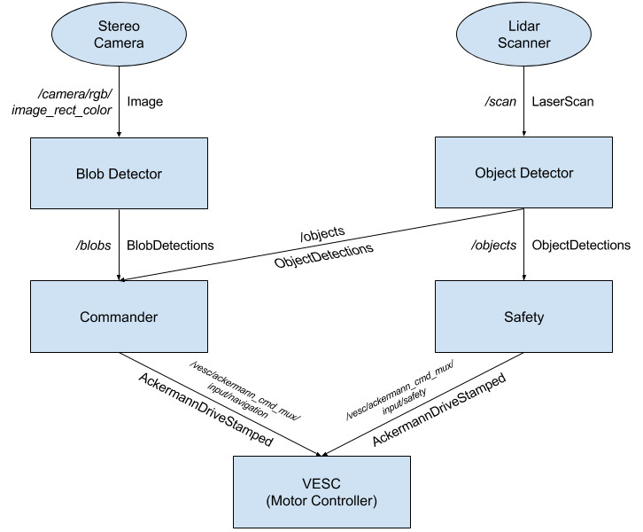 architecture diagram