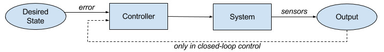 controller diagram