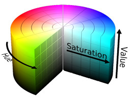 hsv color space